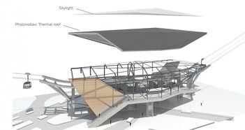 unstudio推出哥德堡缆车系统方案