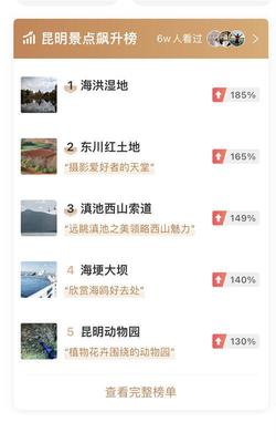 云南旅游有多火?定制路线增加,行业“摩拳擦掌”