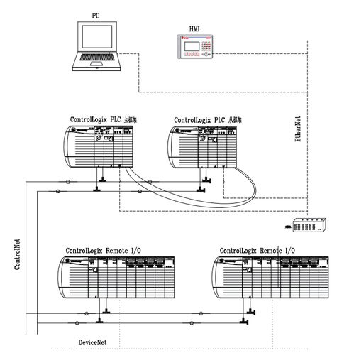 基于嵌入式FactoryTalk系统的国产脱挂式客运索道人机界面设计